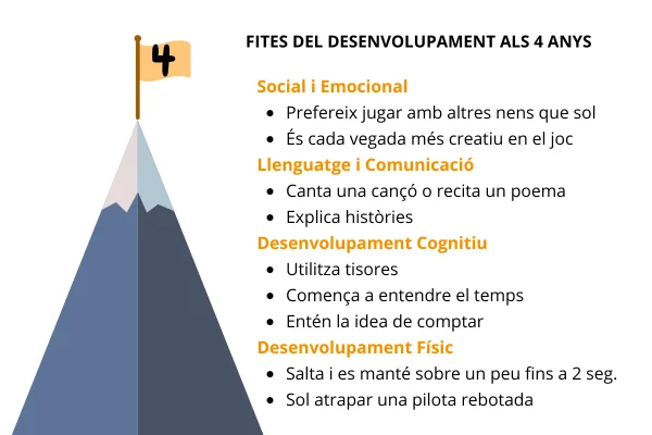 ACTIVIDADES-EXTRAESCOLARES-PARA-NINOS-DE-3-A-4-ANOS-2