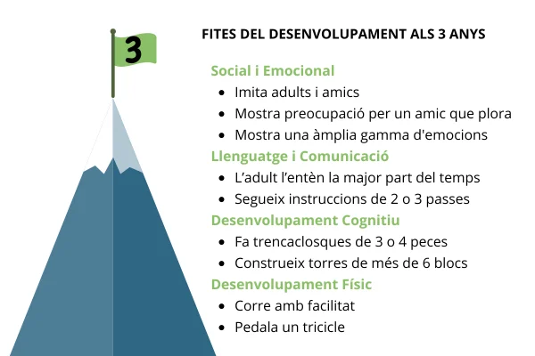 ACTIVIDADES EXTRAESCOLARES PARA NIÑOS DE 3 A 4 AÑOS