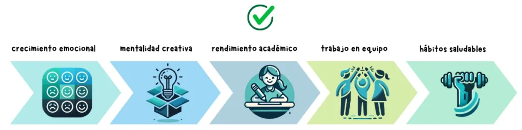 Actividades extraescolares. ¿Cuáles son las mejores para tus hijos?