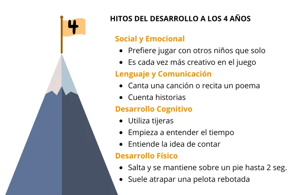 ACTIVIDADES EXTRAESCOLARES PARA NIÑOS DE 3 A 4 AÑOS