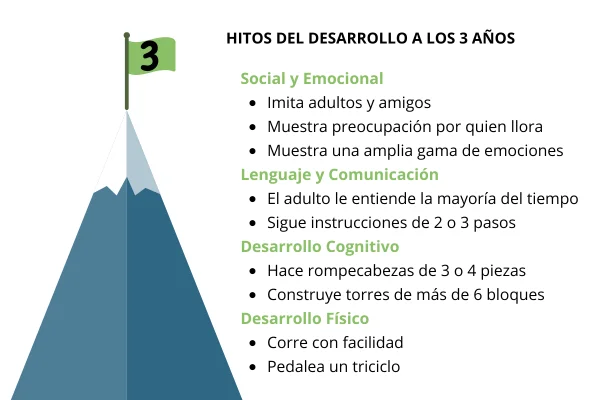 ACTIVIDADES EXTRAESCOLARES PARA NIÑOS DE 3 A 4 AÑOS